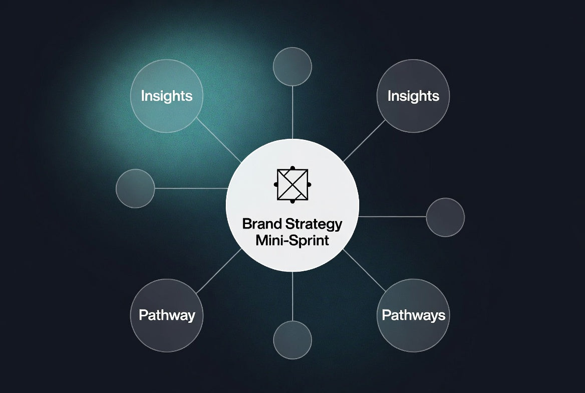 Brand Strategy Mini-Sprint